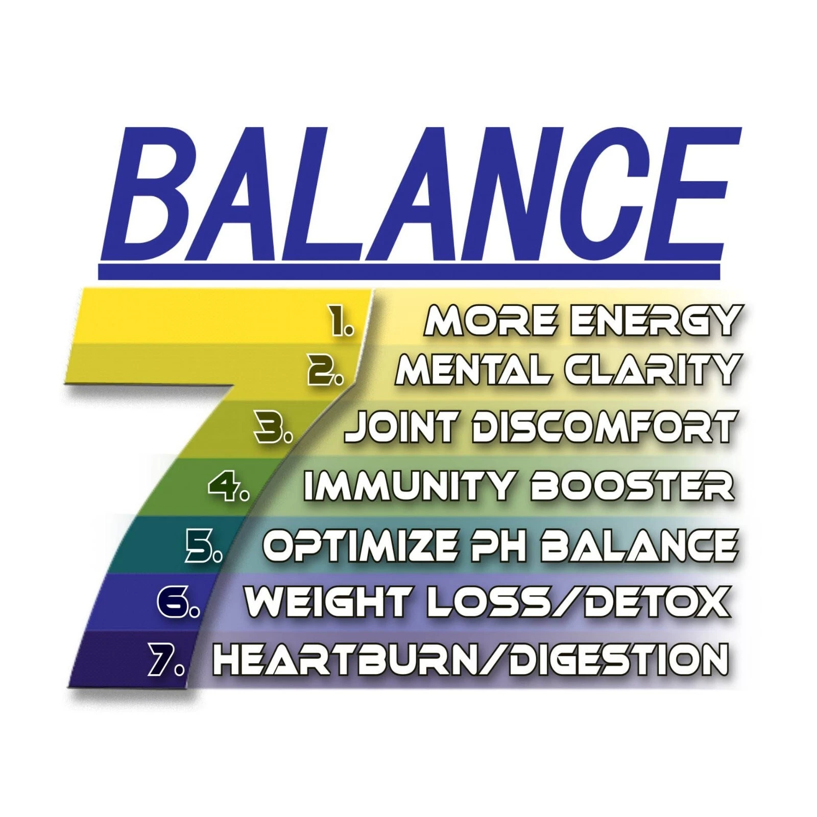 Balance7 Dietary Supplement Alkalizer Liquid pH Balancer 128OZ NOW in EASY 4-Pk