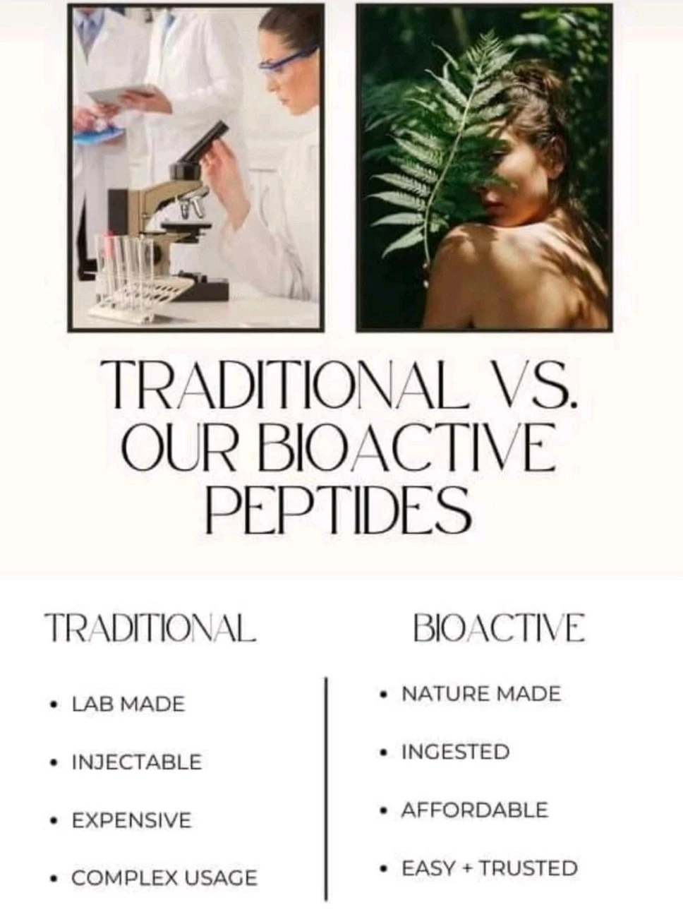 Muscle &Metabolic Collection/ Bioactive Precision Peptides