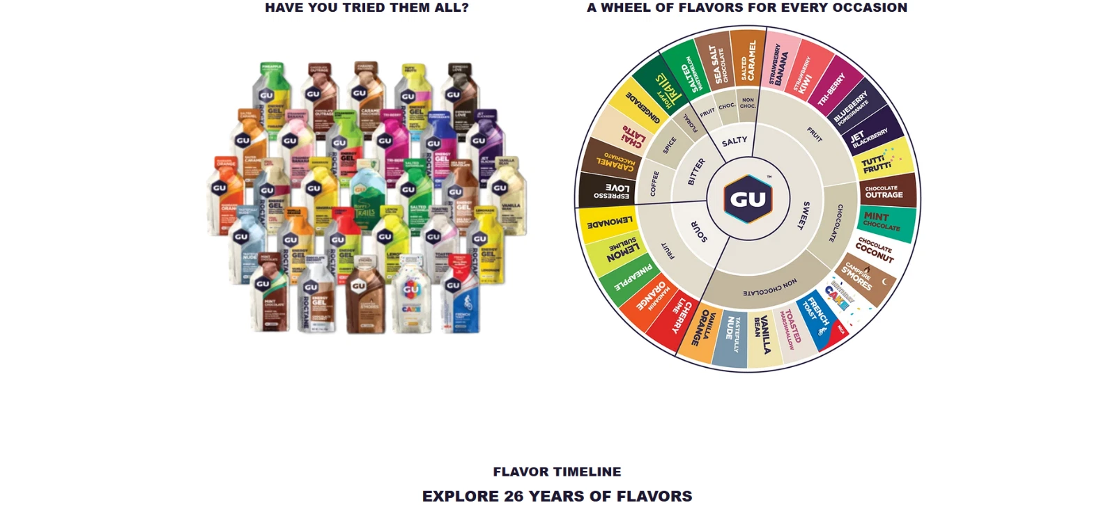 GU Energy Gel, GU Roctane and Regular Gel, Running, Bike Endurance 24/Box FSH